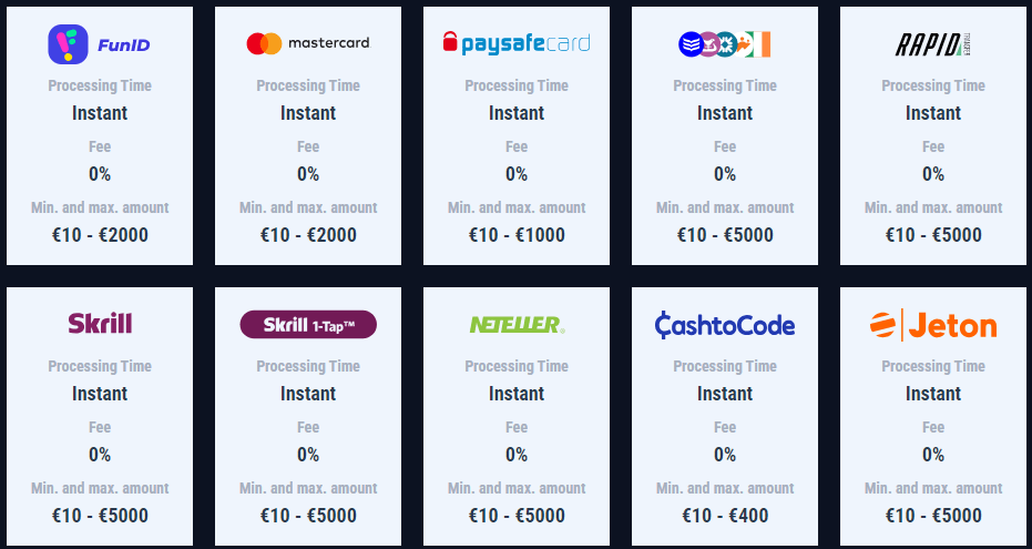 payment method